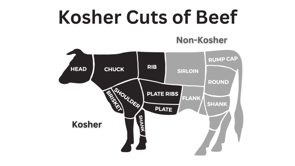 Can Muslims Eat Kosher?